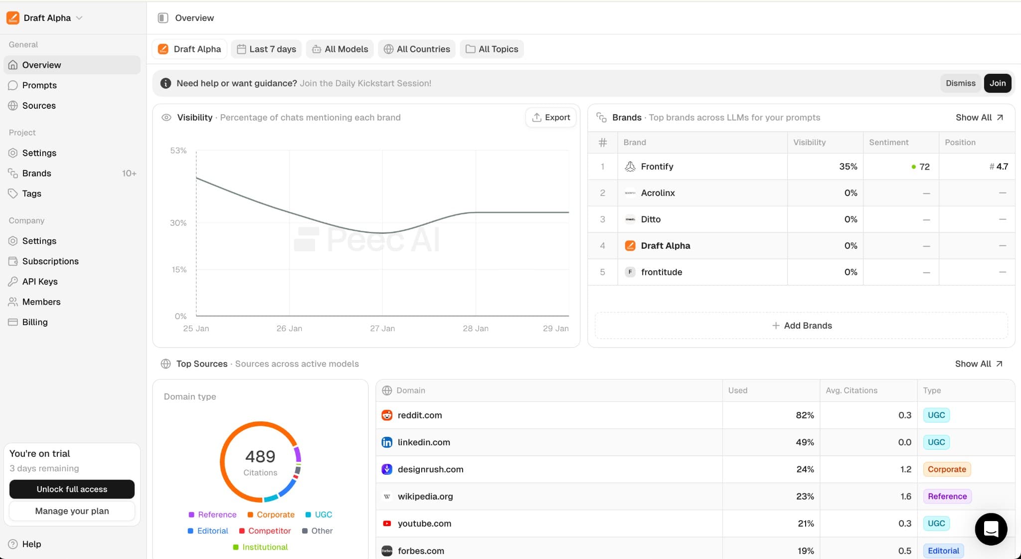 Rank Minimal Dashboard - AI search analytics showing visibility, brands, and top sources